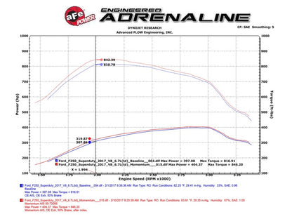 aFe Momentum HD PRO 10R 2017 Ford Diesel Trucks V8-6.7L (td) Precision R