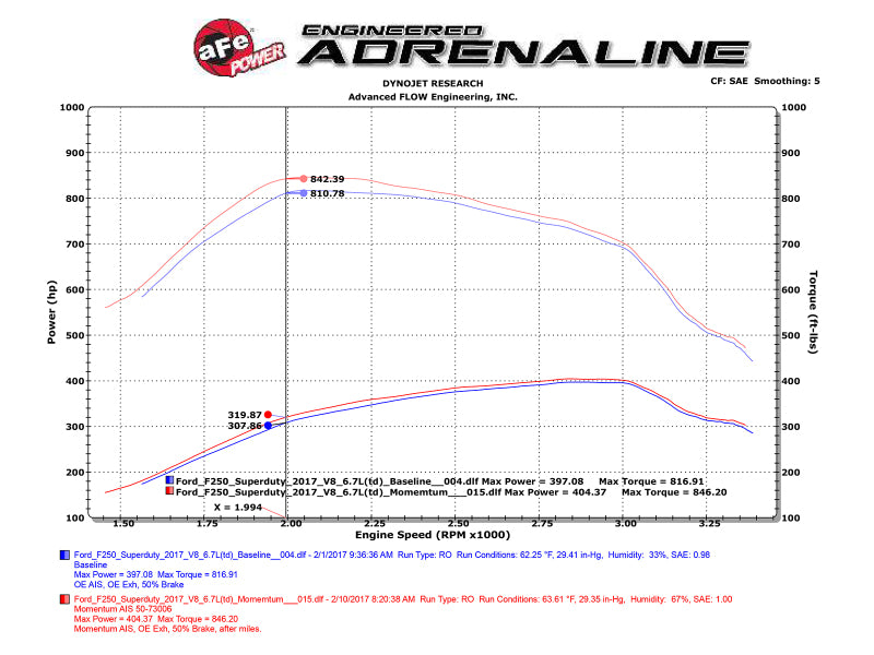 aFe Momentum HD PRO 10R 2017 Ford Diesel Trucks V8-6.7L (td) Precision R