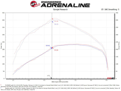 aFe Momentum HD Pro 10R Cold Air Intake System 20-21 RAM 1500 3.0L V6 (td) Precision R