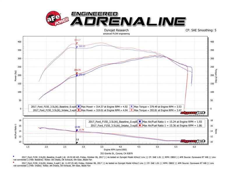 aFe Momentum XP Pro 5R Cold Air Intake System 17-18 Ford F-150 Raptor V6-3.5L (tt) EcoBoost Precision R