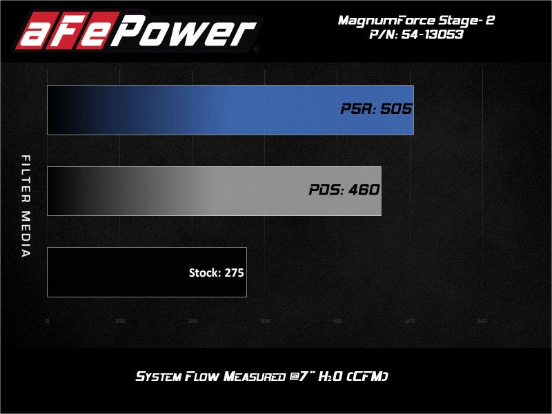 aFe POWER Magnum FORCE Stage-2 Pro 5R Cold Air Intake System 06-13 BMW 3 Series L6-3.0L Non Turbo Precision R