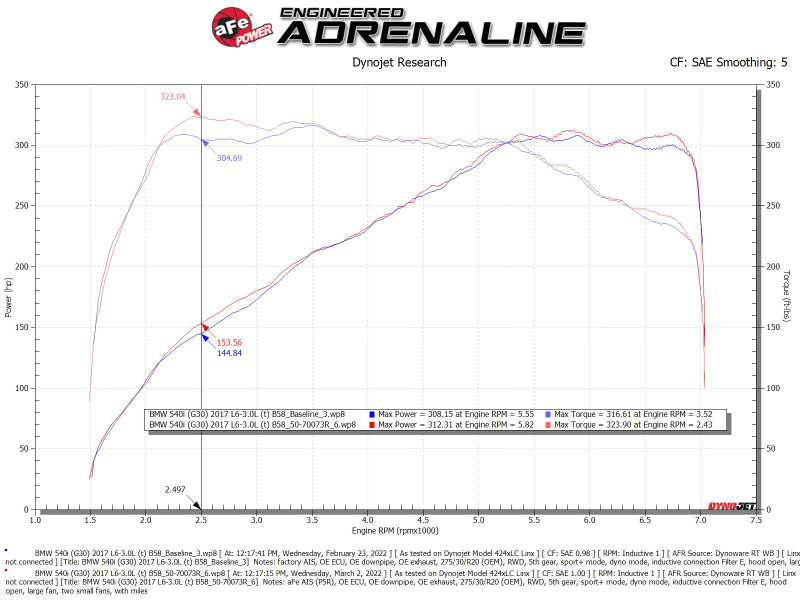 aFe POWER Momentum GT Pro 5R Intake System 17-21 BMW 540i (G30) L6-3.0L (t) B58 Precision R