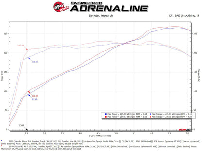 aFe POWER Momentum GT Pro 5R Intake System 19-22 Chevrolet Blazer V6-3.6L Precision R