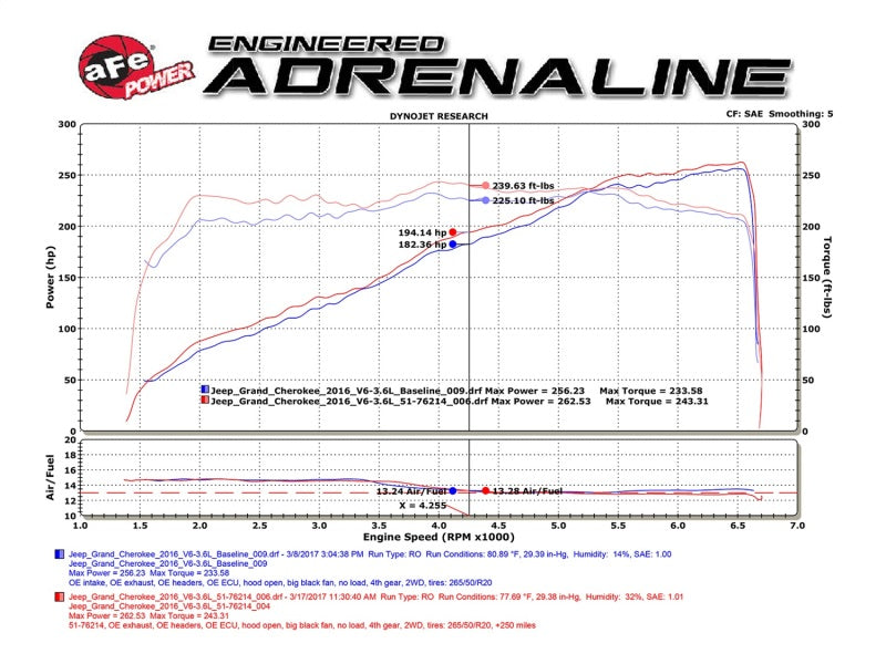 aFe POWER Momentum GT Pro DRY S Cold Air Intake System 16-17 Jeep Grand Cherokee V6-3.6L Precision R