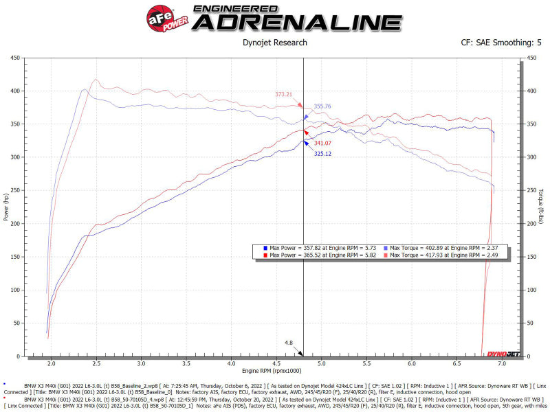 aFe POWER Momentum GT Pro Dry S Intake System 20-23 BMW X3/X4 M40i L6-3.0L (t) B58 Precision R