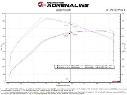 aFe POWER Momentum GT Pro Dry S Intake System 2021+ Ford F-150 V6-3.5L (tt) Precision R