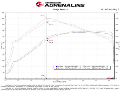 aFe POWER Momentum GT Pro Dry S Intake System 21-22 Ford F-150 V6-3.5L (tt) PowerBoost Precision R