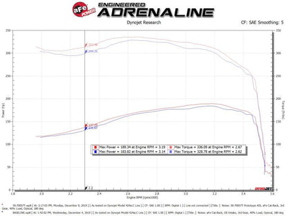 aFe POWER Momentum HD Cold Air Intake System w/ Pro 10R Media 94-97 Ford Powerstroke 7.3L Precision R