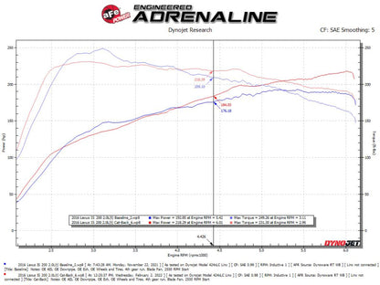 aFe POWER Takeda 16-17 Lexus IS200t L4-2.0L (t) 2.5in-3in 304 SS CB Exhaust w/ Blue Tip Precision R