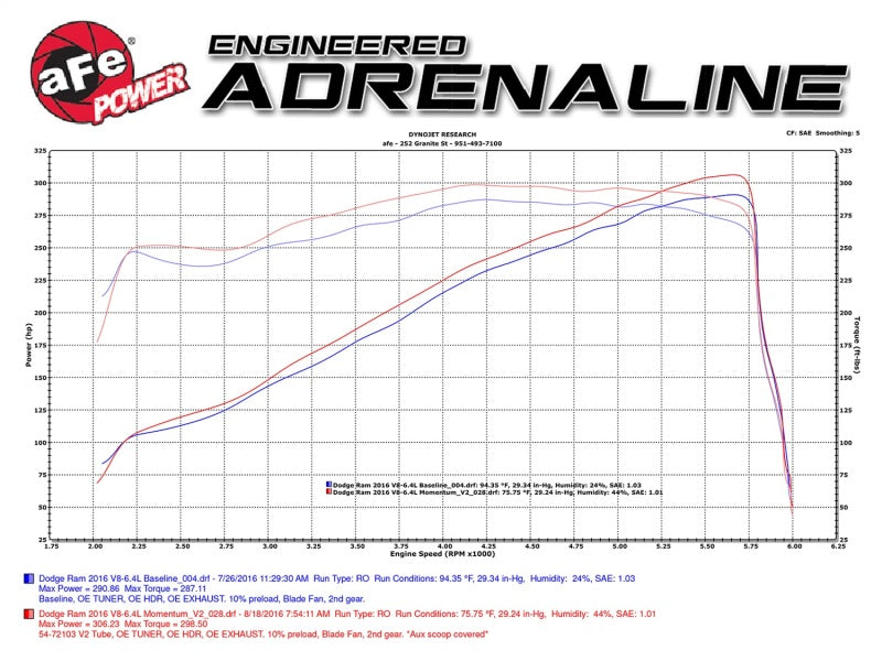 aFe Power Momentum GT Pro Dry S Cold Air Intake 14-16 Dodge Ram 2500 V8-6.4L Hemi Precision R