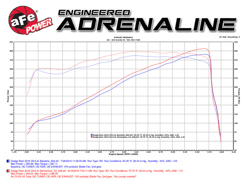 aFe Power Momentum GT Pro Dry S Cold Air Intake 14-16 Dodge Ram 2500 V8-6.4L Hemi Precision R