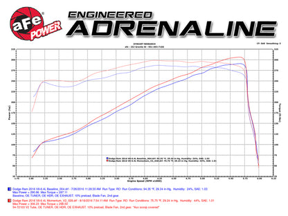 aFe Power Momentum GT Pro Dry S Cold Air Intake 14-16 Dodge Ram 2500 V8-6.4L Hemi Precision R