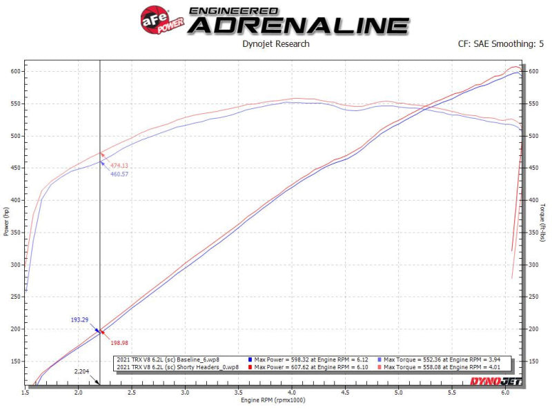 aFe Power Twisted Steel 304SS Shorty Header 2021 Ram 1500 TRX V8-6.2L Precision R