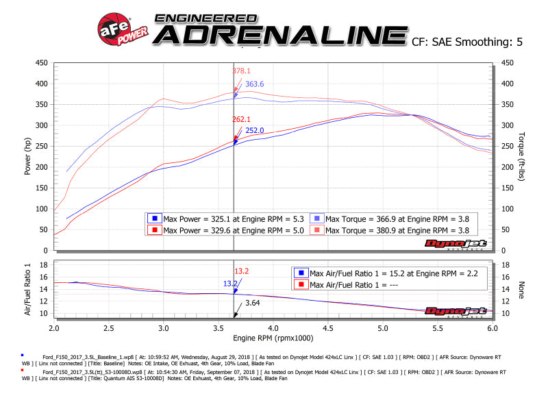 aFe Quantum Pro DRY S Cold Air Intake System 15-18 Ford F150 EcoBoost V6-3.5L/2.7L - Dry Precision R