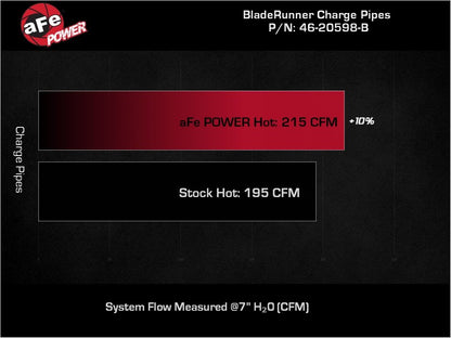 aFe RAM 1500 20-22 V6-3.0L (td) BladeRunner 2-1/2 in & 3in Aluminum Hot & Cold Charge Pipe Kit Black Precision R