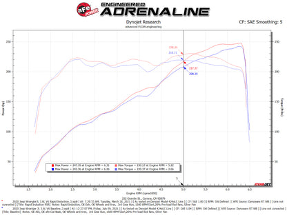 aFe Rapid Induction Pro 5R Cold Air Intake System 18-21 Jeep Wrangler(JL)/Gladiator(JT) 3.6L Precision R