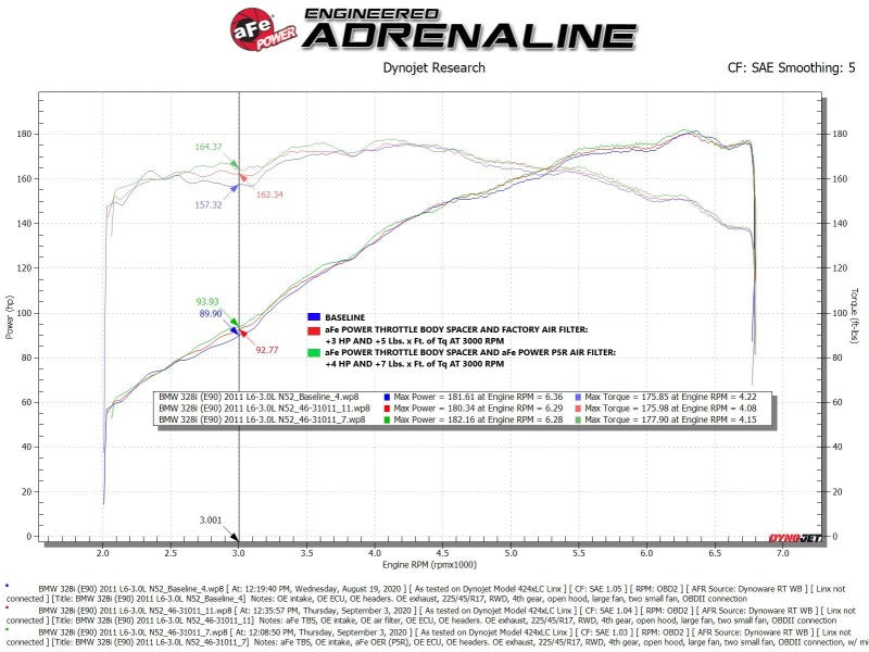 aFe Silver Bullet Throttle Body Spacer 07-13 BMW 328i (E90/E91/E92/E93) L6-3.0L N52 Precision R