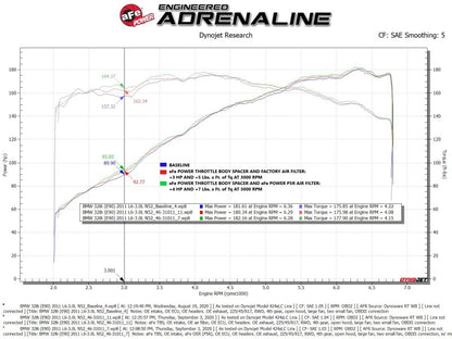 aFe Silver Bullet Throttle Body Spacer 07-13 BMW 328i (E90/E91/E92/E93) L6-3.0L N52 Precision R