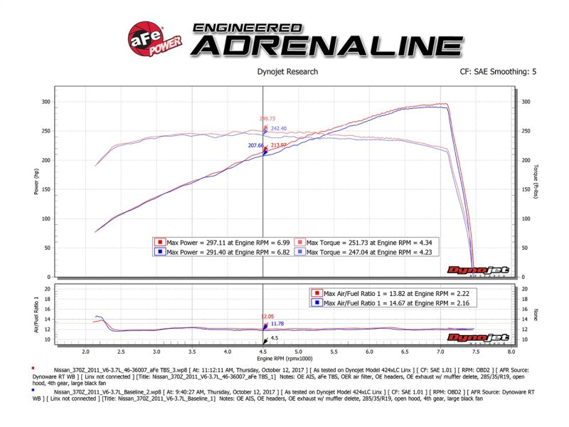 aFe Silver Bullet Throttle Body Spacer 09-18 Nissan 370Z V6-3.7L (VQ37VHR) Precision R