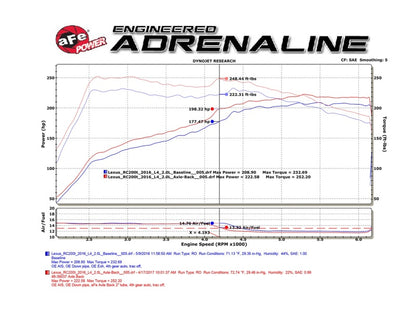 aFe Takeda 16-17 Lexus RC 200T 2.0L (t) 2in. SS Axle-Back Exhaust System w/Polished Blue Tips Precision R