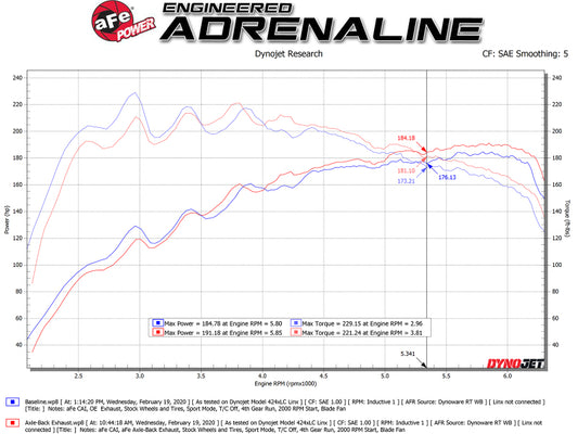 aFe Takeda 3in-2.5in 304 SS Axle-Back Exhaust w/Blue Flame Tip 19-20 Hyundai Veloster I4-1.6L(t) Precision R