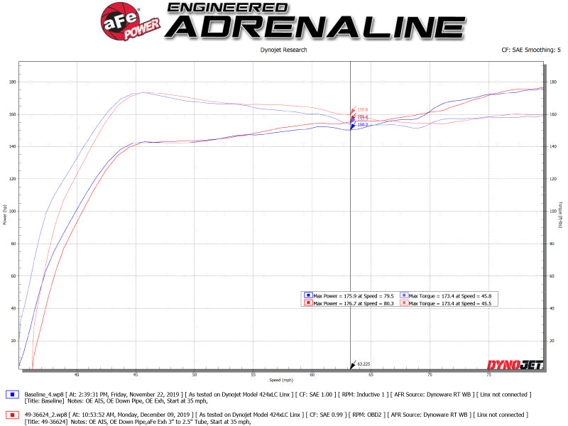 aFe Takeda 3in 304 SS Cat-Back Exhaust System w/CF Tips 17-20 Honda Civic Sport L4-1.5L (t) Precision R