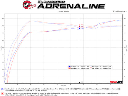 aFe Takeda 3in 304 SS Cat-Back Exhaust System w/CF Tips 17-20 Honda Civic Sport L4-1.5L (t) Precision R