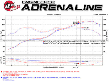 aFe Takeda Exhaust Axle-Back 13-15 Scion FRS / Subaru BRZ 304SS Black Dual Tips Exhaust Precision R