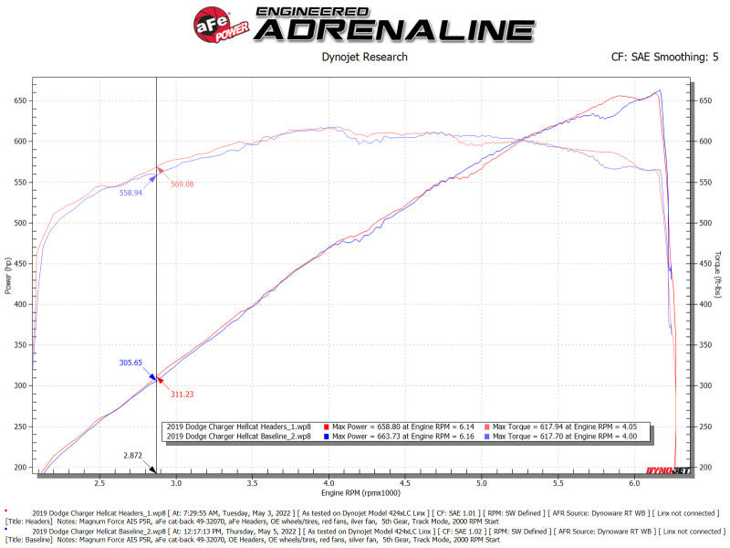 aFe Twisted Steel 304SS Short Header 15-22 Dodge Challenger SC V8-6.2L / 6.4L HEMI Titanium Coating Precision R