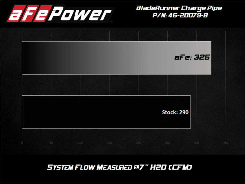 afe 08-10 Ford Trucks V8-6.4L (td) BladeRunner 3 IN Aluminum Hot Charge Pipe - Black Precision R