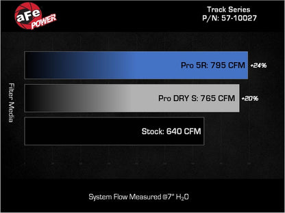 aFe Dodge Charger SRT Hellcat Redeye 21-23 V8-6.2L Track Series Stage-2 Carbon Fiber Intake System