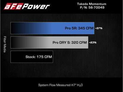 aFe Takeda Momentum Cold Air Intake System w/ Pro DRY S Filter 14-18 Subaru Forester H4-2.0L (t)