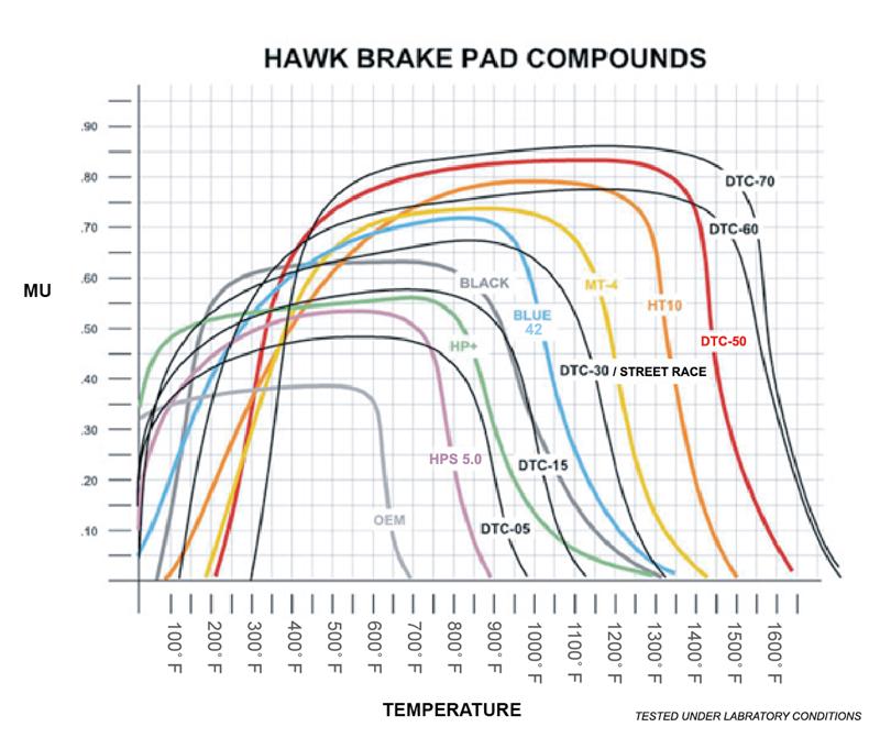 Hawk 97-12 Corvette/01-04 Z06/05-09 Z51 HT-10 Race Rear Brake Pads