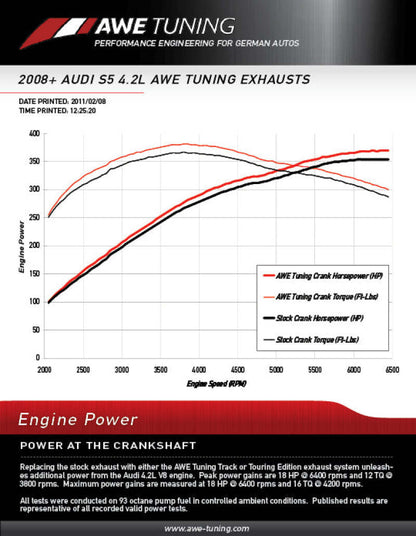 AWE Tuning Audi B8 S5 4.2L Touring Edition Exhaust System - Diamond Black Tips - Precision R