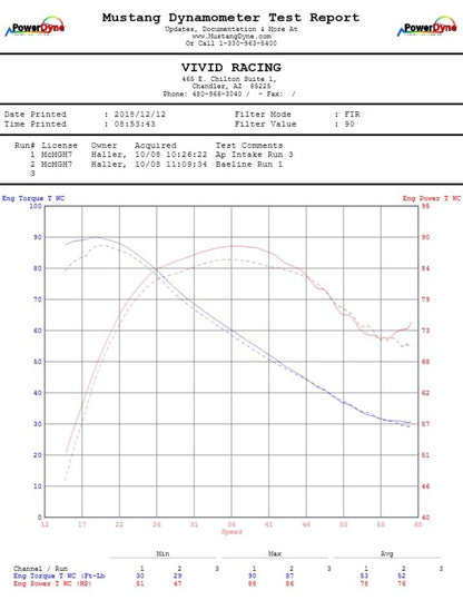 Agency Power 14-20 Polaris RZR XP 1000 Cold Air Intake Kit