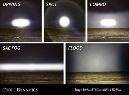 Diode Dynamics SS3 Max ABL - White Driving Standard (Single)