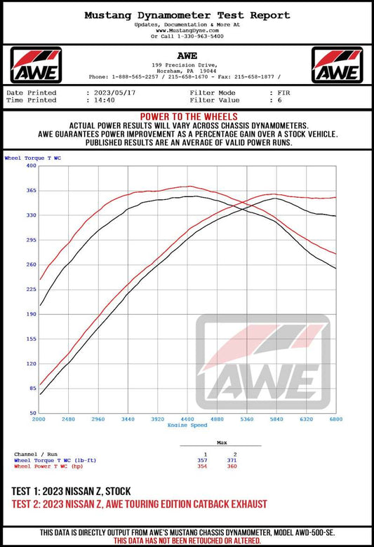 AWE 2023 Nissan Z RZ34 RWD Touring-to-Track Edition Conversion Kit - Precision R