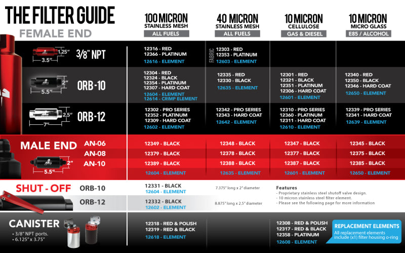 Aeromotive Pro-Series In-Line Fuel Filter - ORB-12 - 10 Micron Microglass Element