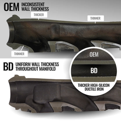 BD Diesel 19-24 Dodge/Ram 1500 DT 5.7L Hemo Passenger Side Exhaust Manifold