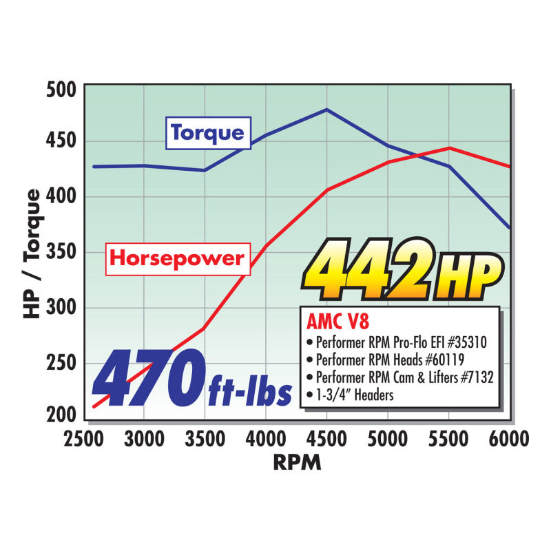 Edelbrock Performer RPM AMC Head (Complete)