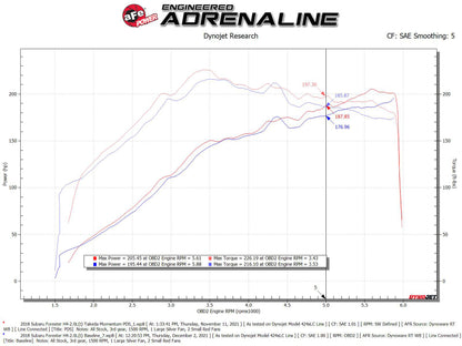 aFe Takeda Momentum Cold Air Intake System w/ Pro DRY S Filter 14-18 Subaru Forester H4-2.0L (t)