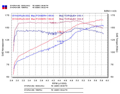 Injen 03-05 Mazda 6 3.0L V6 Coupe & Wagon Polished Cold Air Intake