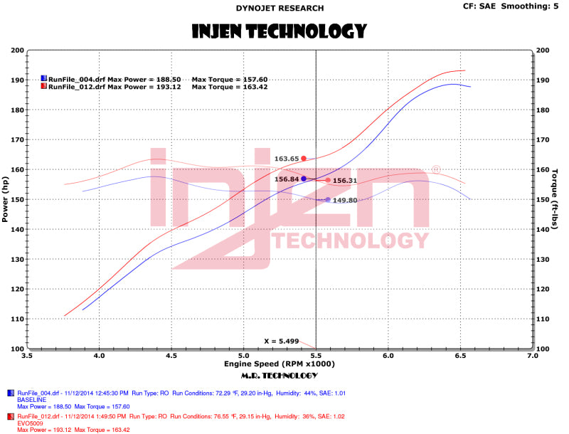 Injen 12-18 Jeep Wrangler JK V6-3.6L Evolution Intake- Dry