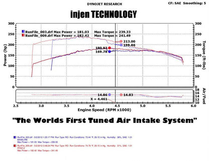 Injen 05-07 Jeep Grand Cherokee WK 4.7L V8 Wrinkle Black Tuned Air Intake w/ MR Tech