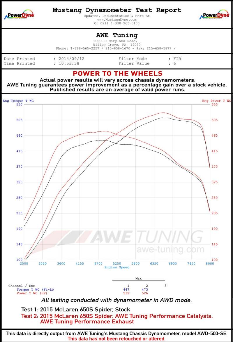 AWE Tuning McLaren 650S Performance Exhaust - Black Tips - Precision R