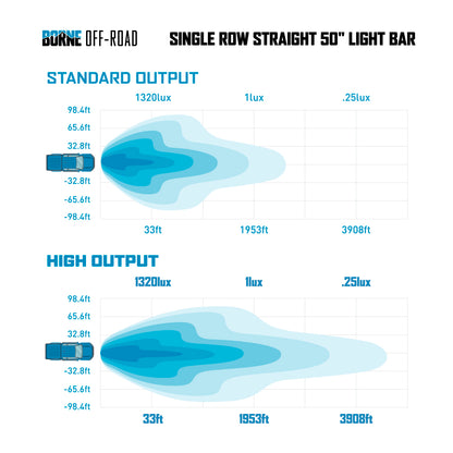 Borne Off-Road 21+ Direct Fit Bronco Light Bar 50in Upfit