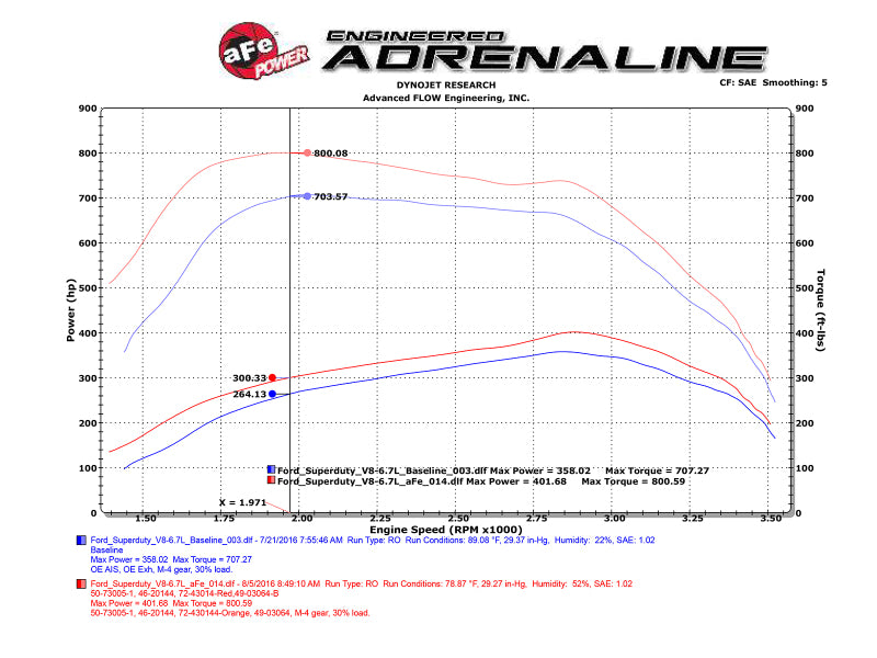 aFe Scorcher HD Module 11-16 Ford Diesel Trucks 6.7L V8 (td)