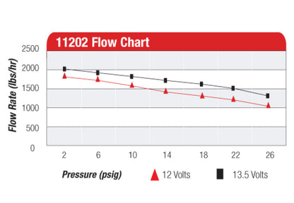 Aeromotive A2000 Drag Race Carbureted Fuel Pump