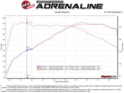 aFe MACHForce XP 3in to 2.5in 304 SS Axle-Back Exhaust w/ Black Tips 14-16 BMW M235i