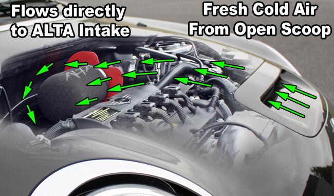 ALTA 07-12 Mini Cooper S/JCW & 09-12 Convertible S/JCW 09-12 Clubman S/JCW Cold Air Intake - Red